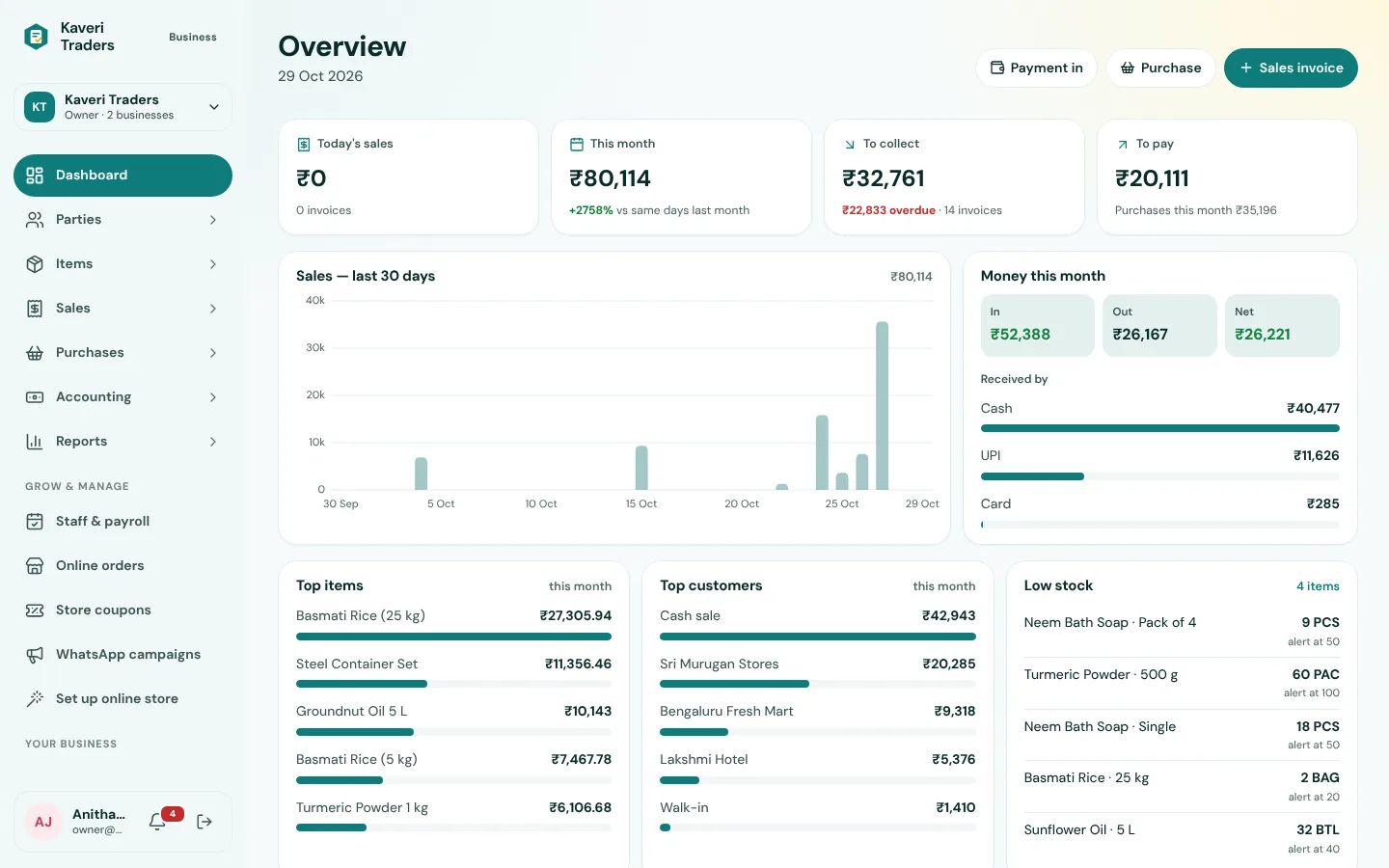 HextaBook dashboard with today's sales, money to collect and low stock
